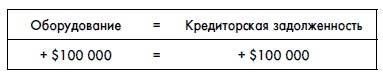 Финансовая отчетность для руководителей и начинающих специалистов Финансовая отчетность для руководителей и начинающих специалистов