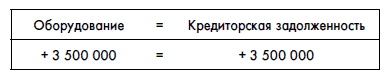 Финансовая отчетность для руководителей и начинающих специалистов Финансовая отчетность для руководителей и начинающих специалистов