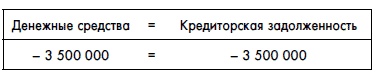 Финансовая отчетность для руководителей и начинающих специалистов Финансовая отчетность для руководителей и начинающих специалистов