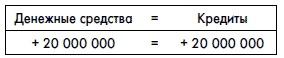 Финансовая отчетность для руководителей и начинающих специалистов Финансовая отчетность для руководителей и начинающих специалистов