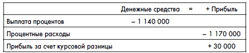 Финансовая отчетность для руководителей и начинающих специалистов Финансовая отчетность для руководителей и начинающих специалистов