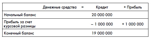 Финансовая отчетность для руководителей и начинающих специалистов Финансовая отчетность для руководителей и начинающих специалистов