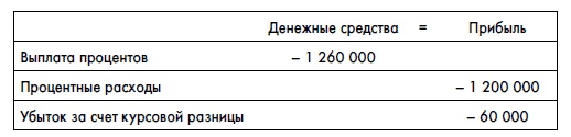 Финансовая отчетность для руководителей и начинающих специалистов Финансовая отчетность для руководителей и начинающих специалистов
