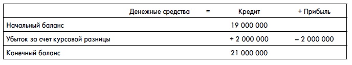 Финансовая отчетность для руководителей и начинающих специалистов Финансовая отчетность для руководителей и начинающих специалистов