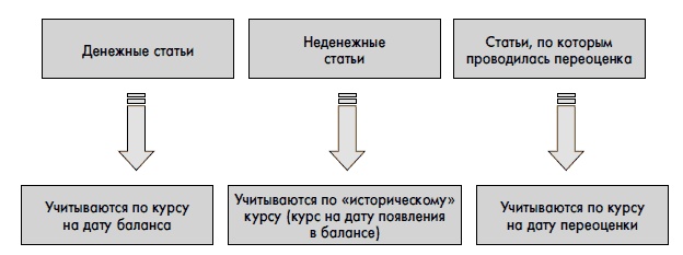 Финансовая отчетность для руководителей и начинающих специалистов Финансовая отчетность для руководителей и начинающих специалистов