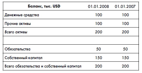 Финансовая отчетность для руководителей и начинающих специалистов Финансовая отчетность для руководителей и начинающих специалистов