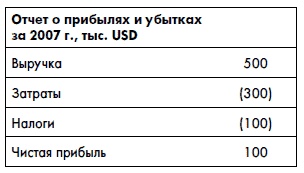 Финансовая отчетность для руководителей и начинающих специалистов Финансовая отчетность для руководителей и начинающих специалистов