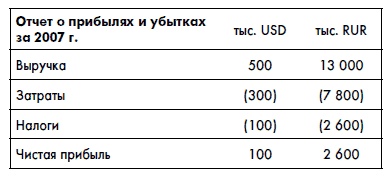 Финансовая отчетность для руководителей и начинающих специалистов Финансовая отчетность для руководителей и начинающих специалистов