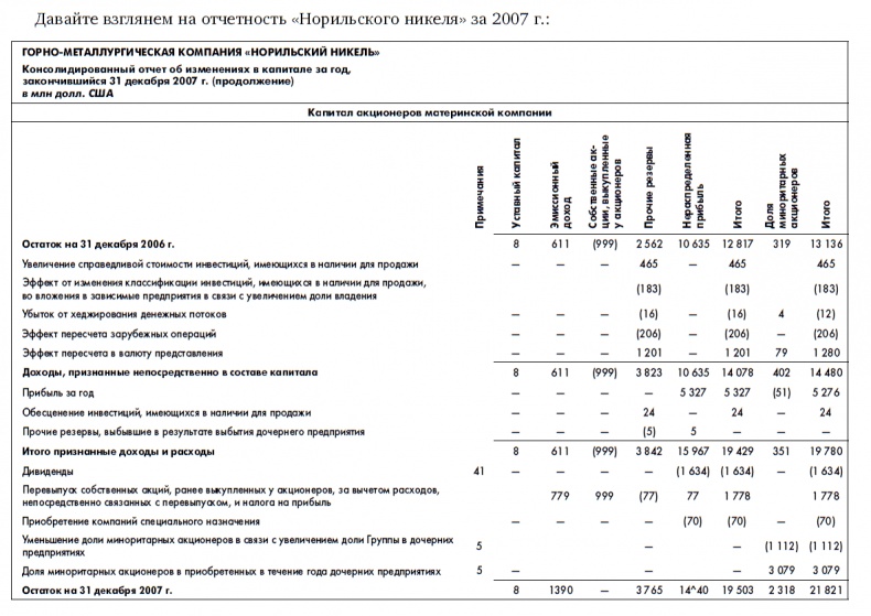 Финансовая отчетность для руководителей и начинающих специалистов Финансовая отчетность для руководителей и начинающих специалистов