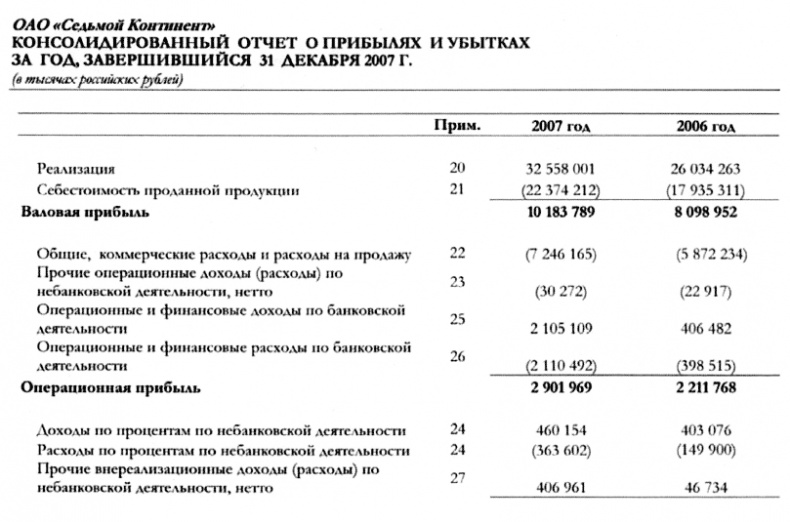 Финансовая отчетность для руководителей и начинающих специалистов Финансовая отчетность для руководителей и начинающих специалистов