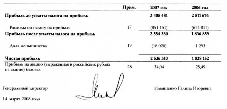Финансовая отчетность для руководителей и начинающих специалистов Финансовая отчетность для руководителей и начинающих специалистов