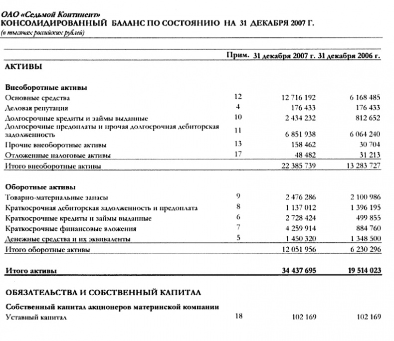 Финансовая отчетность для руководителей и начинающих специалистов Финансовая отчетность для руководителей и начинающих специалистов