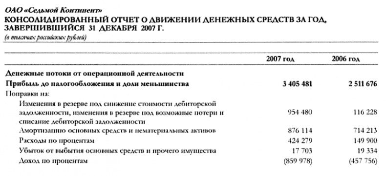 Финансовая отчетность для руководителей и начинающих специалистов Финансовая отчетность для руководителей и начинающих специалистов