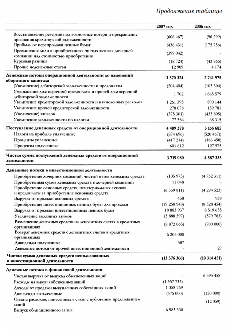 Финансовая отчетность для руководителей и начинающих специалистов Финансовая отчетность для руководителей и начинающих специалистов
