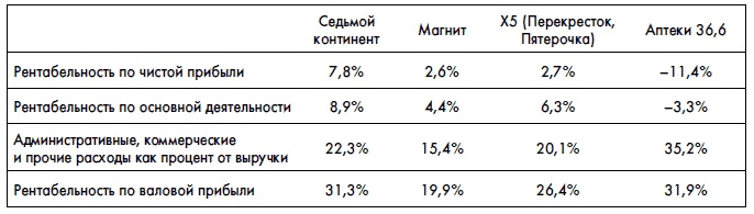 Финансовая отчетность для руководителей и начинающих специалистов Финансовая отчетность для руководителей и начинающих специалистов