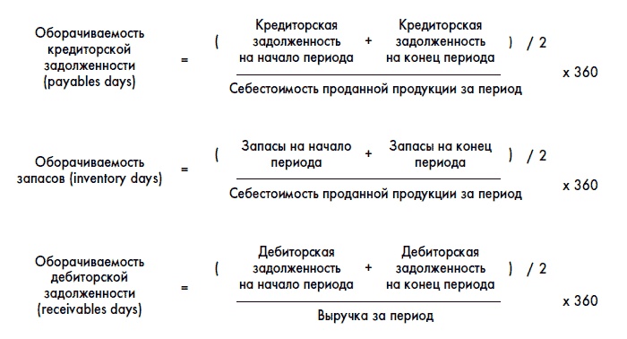 Финансовая отчетность для руководителей и начинающих специалистов Финансовая отчетность для руководителей и начинающих специалистов