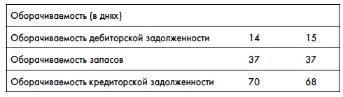 Финансовая отчетность для руководителей и начинающих специалистов Финансовая отчетность для руководителей и начинающих специалистов