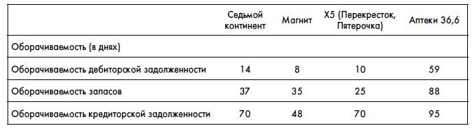 Финансовая отчетность для руководителей и начинающих специалистов Финансовая отчетность для руководителей и начинающих специалистов