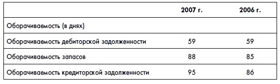 Финансовая отчетность для руководителей и начинающих специалистов Финансовая отчетность для руководителей и начинающих специалистов