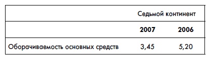 Финансовая отчетность для руководителей и начинающих специалистов Финансовая отчетность для руководителей и начинающих специалистов