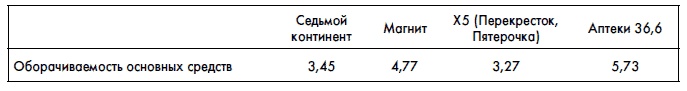 Финансовая отчетность для руководителей и начинающих специалистов Финансовая отчетность для руководителей и начинающих специалистов