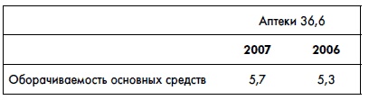Финансовая отчетность для руководителей и начинающих специалистов Финансовая отчетность для руководителей и начинающих специалистов