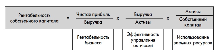 Финансовая отчетность для руководителей и начинающих специалистов Финансовая отчетность для руководителей и начинающих специалистов