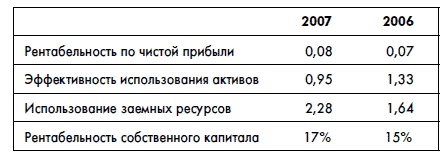 Финансовая отчетность для руководителей и начинающих специалистов Финансовая отчетность для руководителей и начинающих специалистов