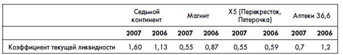Финансовая отчетность для руководителей и начинающих специалистов Финансовая отчетность для руководителей и начинающих специалистов