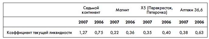 Финансовая отчетность для руководителей и начинающих специалистов Финансовая отчетность для руководителей и начинающих специалистов