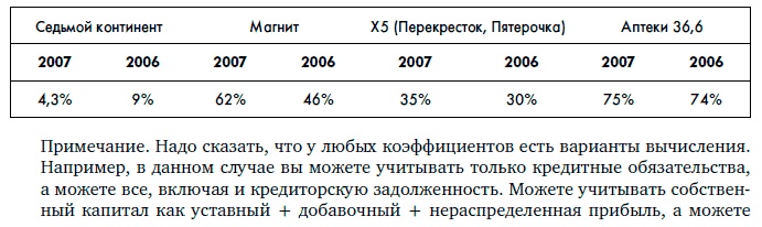 Финансовая отчетность для руководителей и начинающих специалистов Финансовая отчетность для руководителей и начинающих специалистов