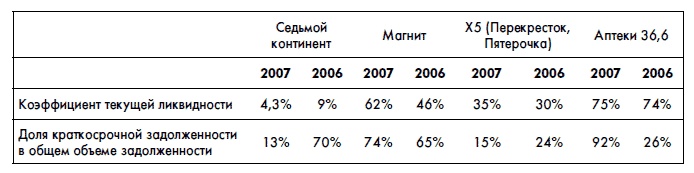 Финансовая отчетность для руководителей и начинающих специалистов Финансовая отчетность для руководителей и начинающих специалистов