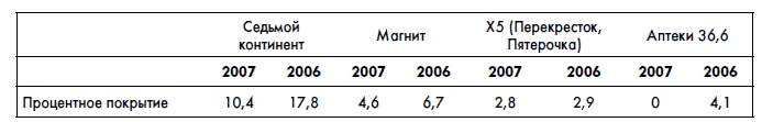 Финансовая отчетность для руководителей и начинающих специалистов Финансовая отчетность для руководителей и начинающих специалистов