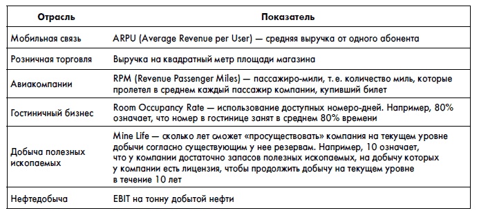 Финансовая отчетность для руководителей и начинающих специалистов Финансовая отчетность для руководителей и начинающих специалистов