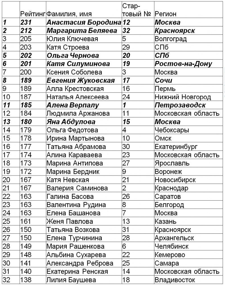 Год Мужчины. Ордер на Любовь