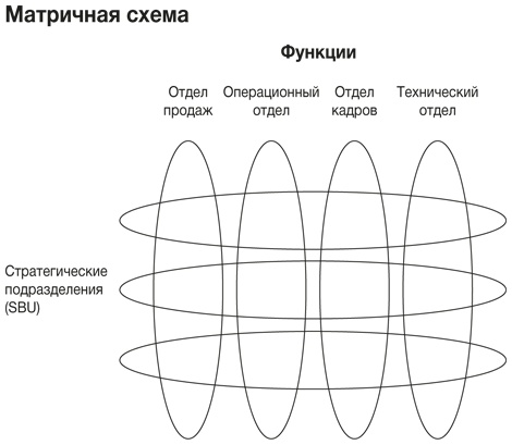 Развитие бизнеса: инструменты прибыльного роста