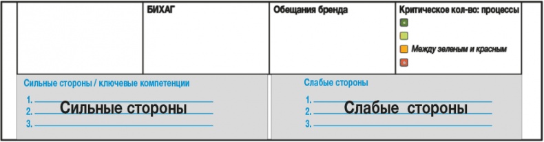 Развитие бизнеса: инструменты прибыльного роста