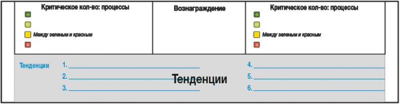 Развитие бизнеса: инструменты прибыльного роста