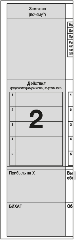 Развитие бизнеса: инструменты прибыльного роста