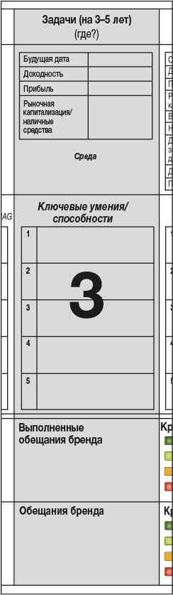 Развитие бизнеса: инструменты прибыльного роста