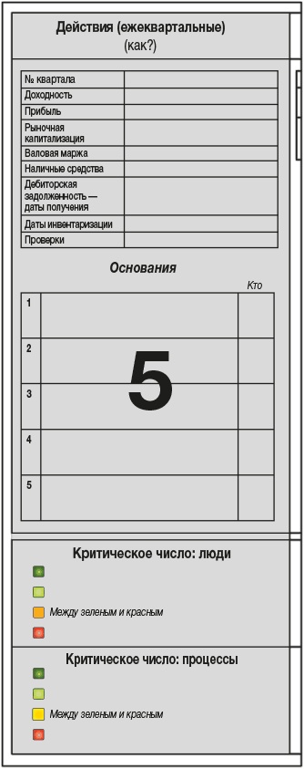Развитие бизнеса: инструменты прибыльного роста