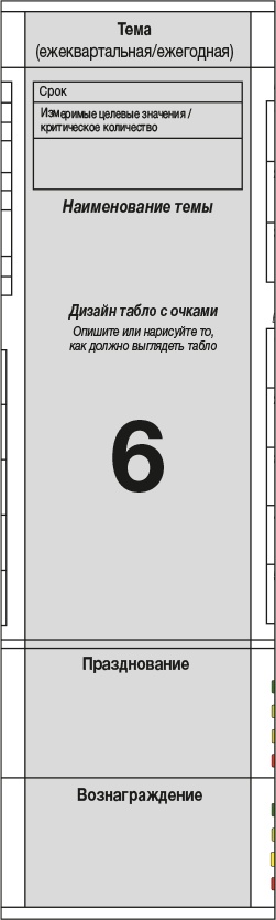 Развитие бизнеса: инструменты прибыльного роста