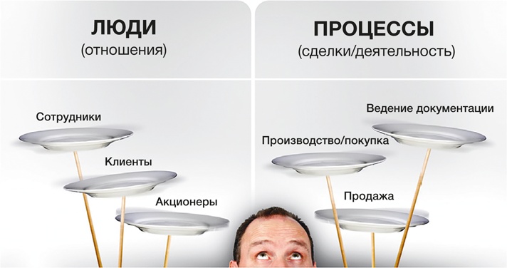 Развитие бизнеса: инструменты прибыльного роста