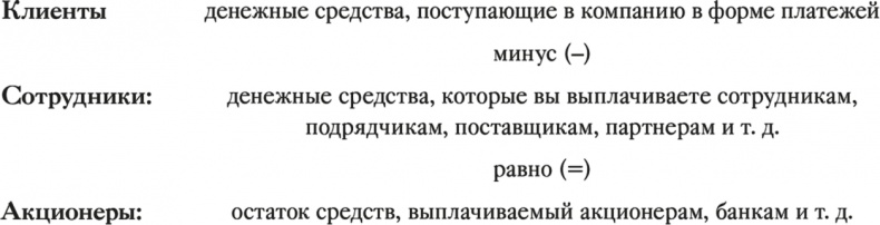 Развитие бизнеса: инструменты прибыльного роста