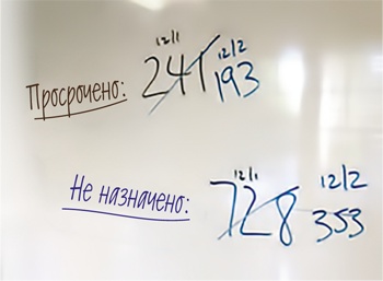 Развитие бизнеса: инструменты прибыльного роста