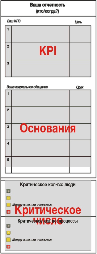Развитие бизнеса: инструменты прибыльного роста