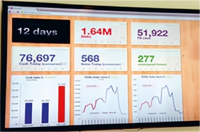 Развитие бизнеса: инструменты прибыльного роста