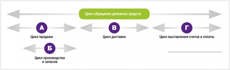 Развитие бизнеса: инструменты прибыльного роста