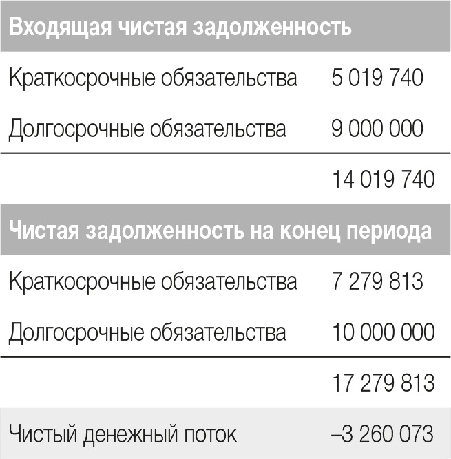 Развитие бизнеса: инструменты прибыльного роста