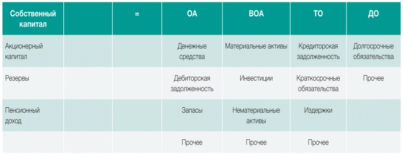 Развитие бизнеса: инструменты прибыльного роста